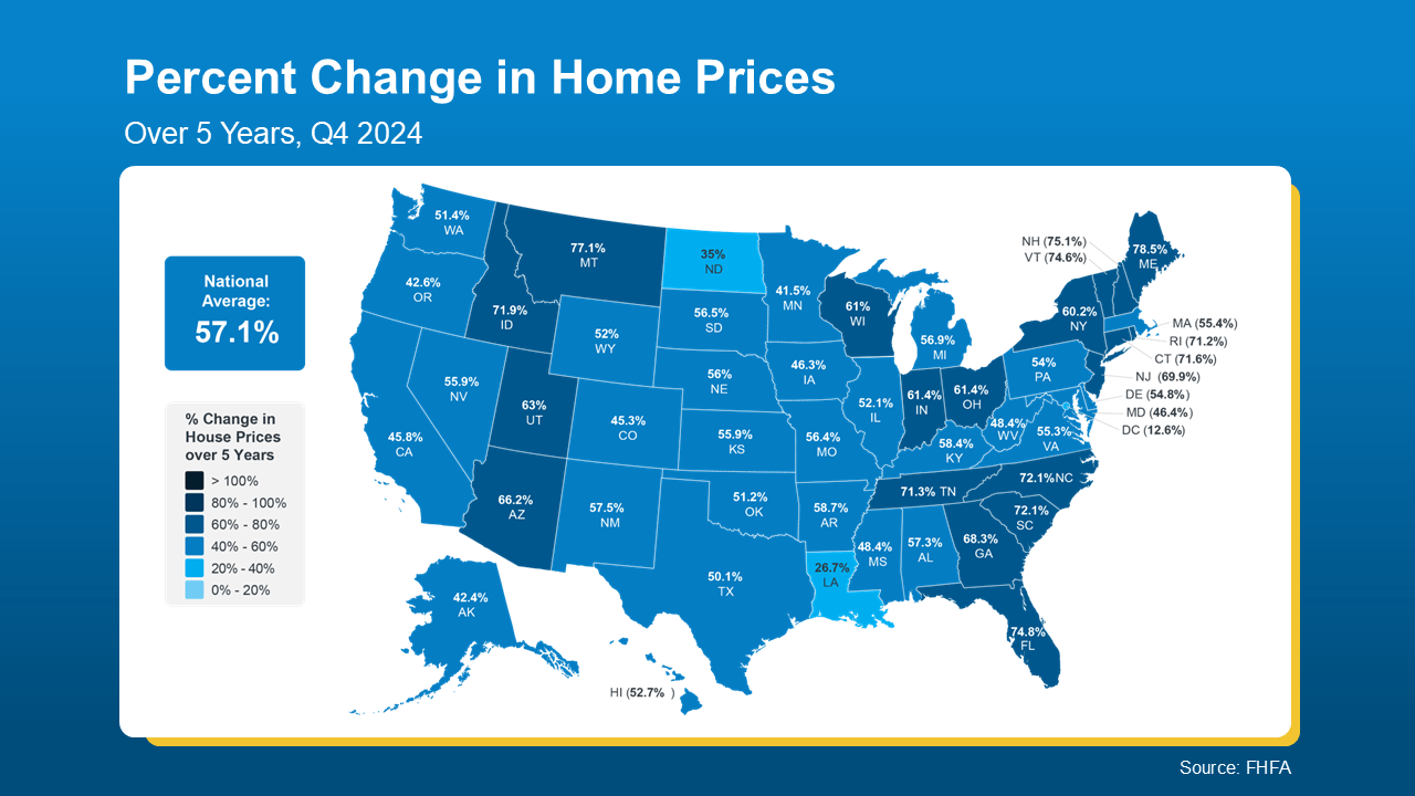 A U.S. map displaying the percentage change in home prices by state over the past five years. Each state is color-coded to indicate varying levels of price increases, with a key or legend showing percentage ranges. The title reads 'Percent Change in Home Prices,' and the source is the Federal Housing Finance Agency (FHFA).