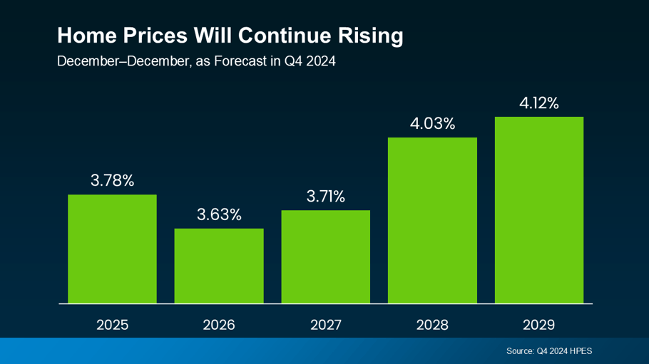 20250310-Home-Prices-Will-Continue-Rising-original